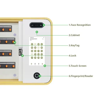 Интеллектуальный шкаф для хранения ключей с контролем отпечатков пальцев, поставляемый Китайским поставщиком  10